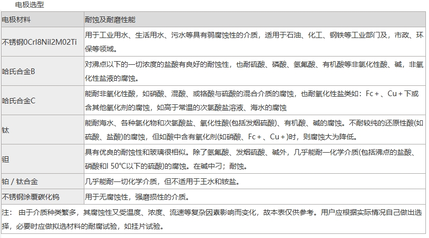 電磁流量計(jì)電極選型