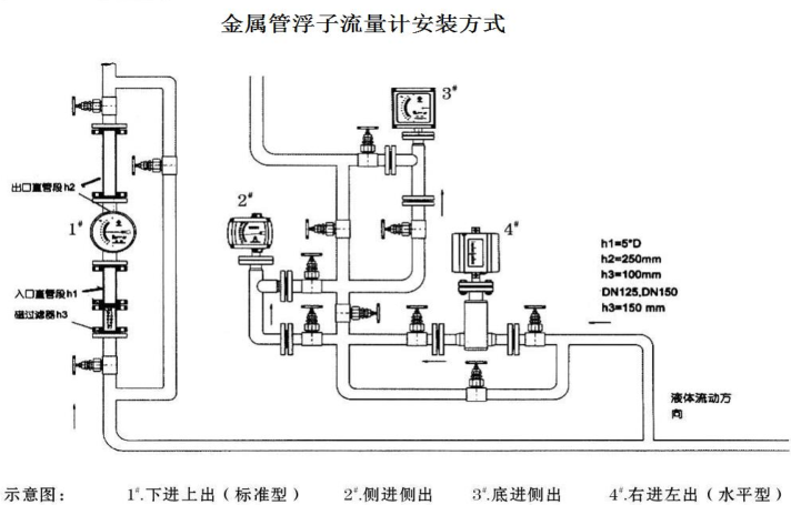 金屬管浮子流量計(jì)安裝示意圖